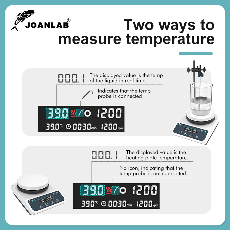 JOANLAB Magnetrührer mit Heizr – Magnetic Stirrer Hotplate Bewertung und Preis