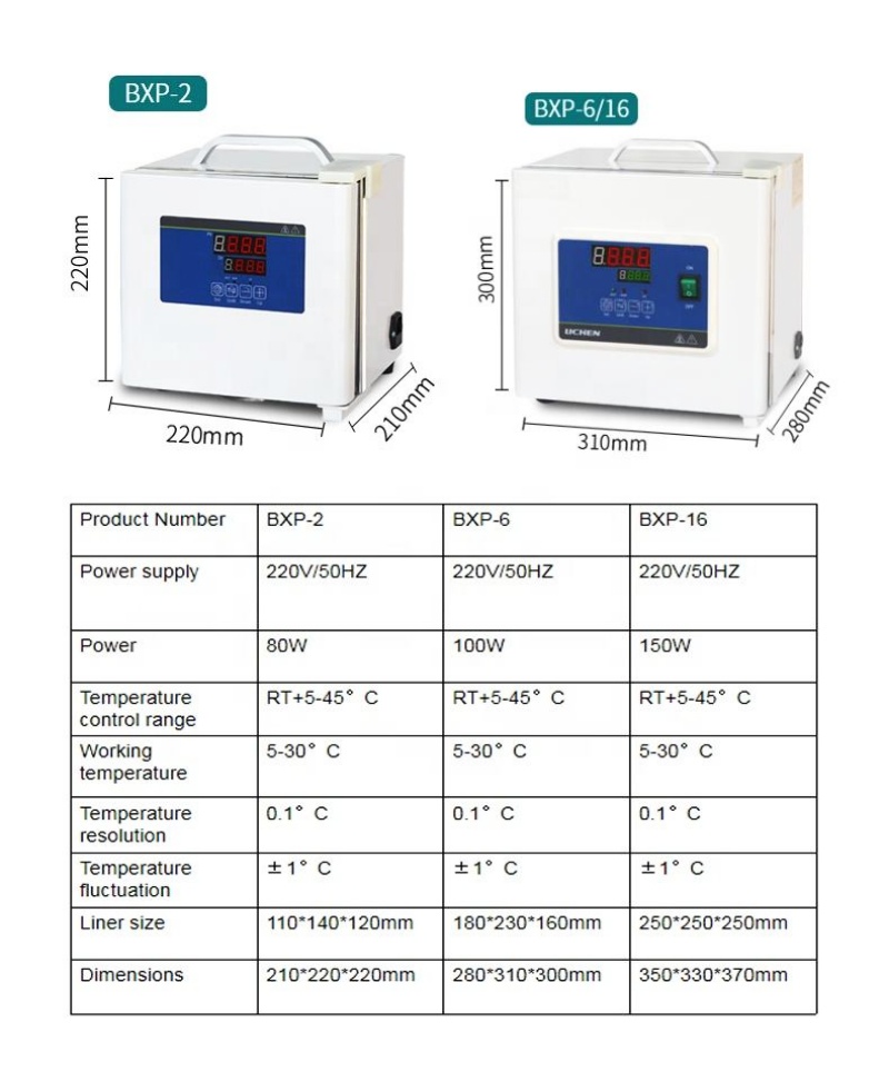 WEIAI Labor-Inkubator Mikrobio – Medical Lab Microbiology Bewertung und Preis